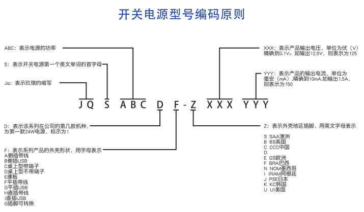 开关电源型号编码原则