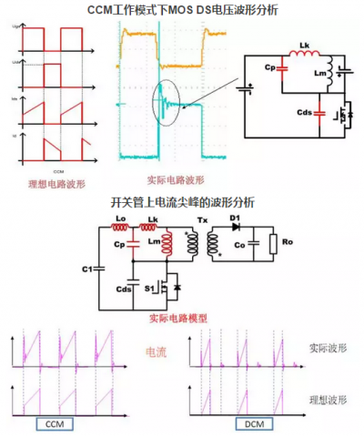 电源