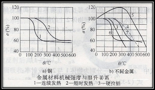 适配器标签参数