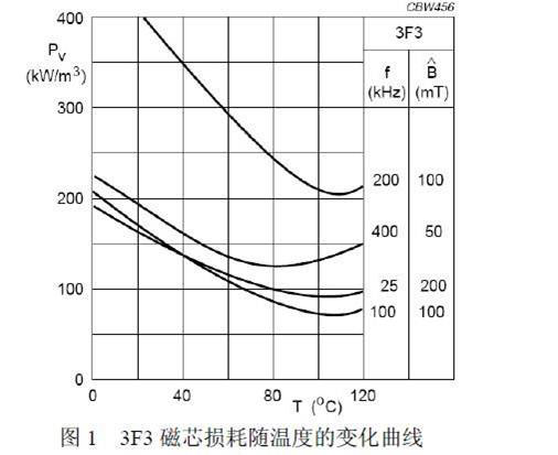 显示屏开关电源