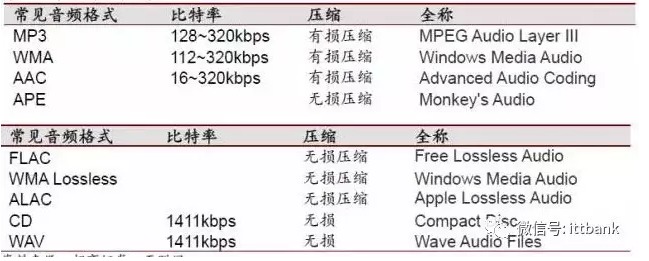 音响电源适配器