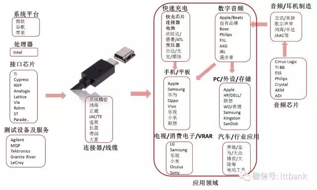 电源适配器厂家