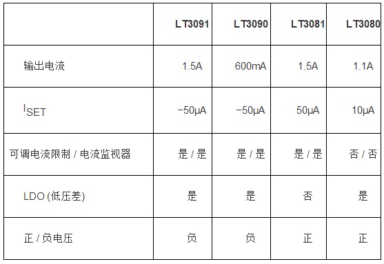 负稳压器扩充了电流基准线性稳压器系列