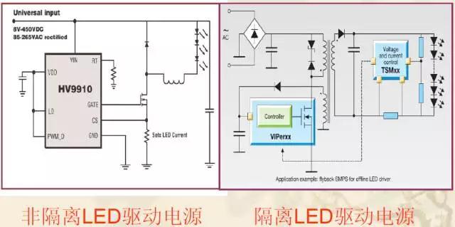 LED驱动电源产品资料