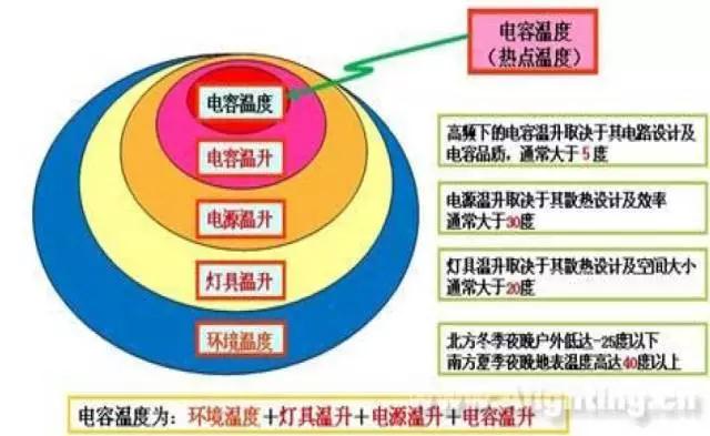 LED驱动电源的特点与应用