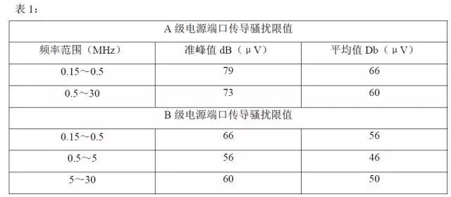 电源适配器的传导与辐射