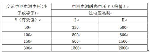 各国的安全认证