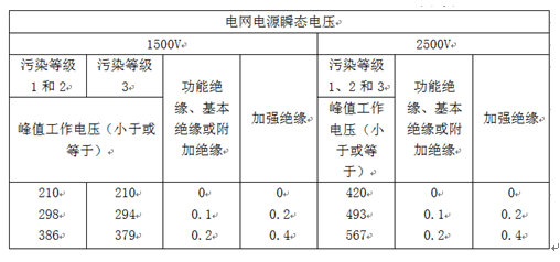 开关电源安规知识分享