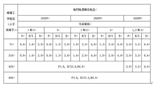 电源适配器安规之电气间距和爬电距离