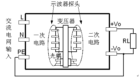 电源适配器价格