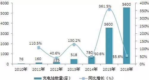 充电器厂家