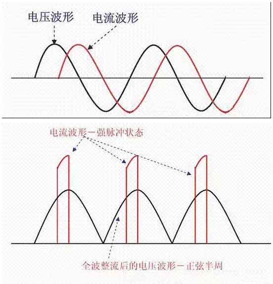 LED驱动电源厂家