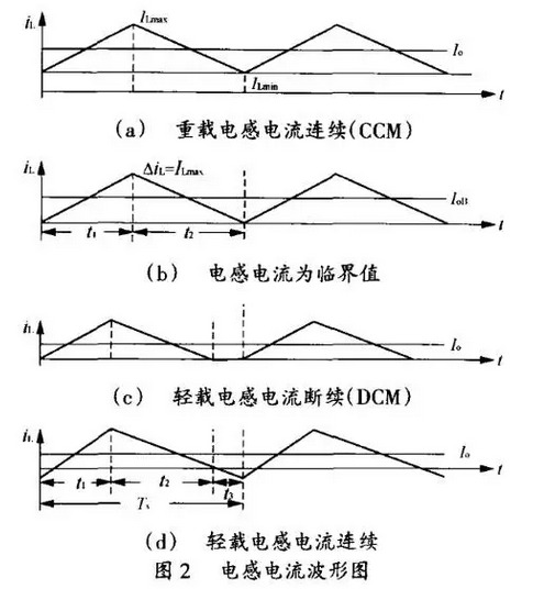 电源适配器厂家