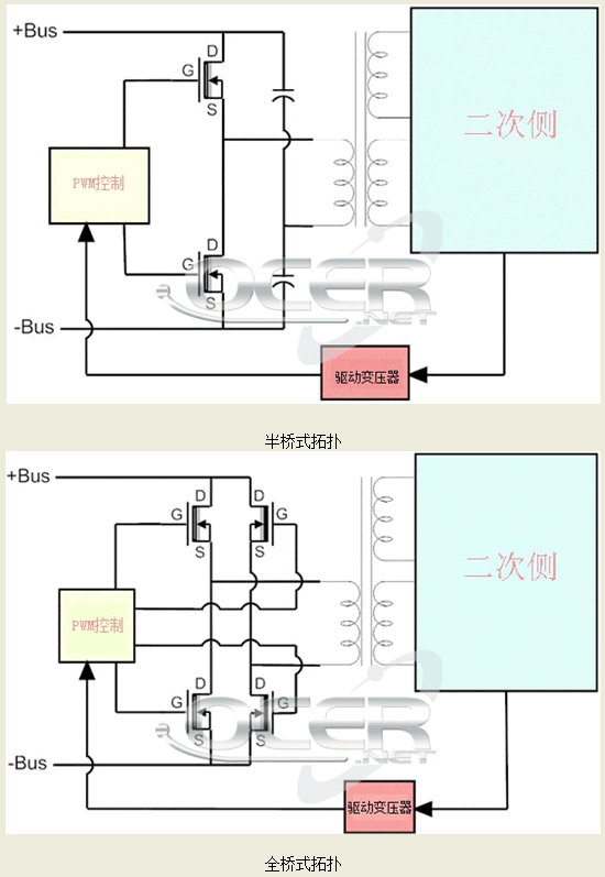 充电器厂家