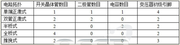 电源反激和正激电路的区别