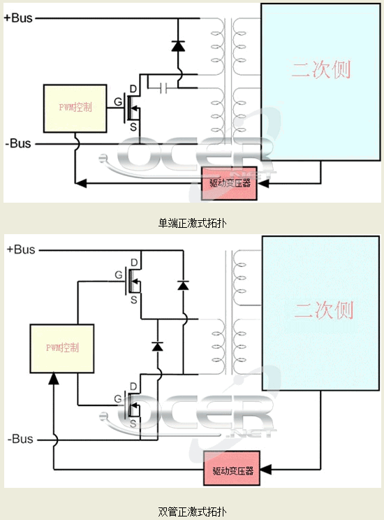 电源适配器正激与反激电源拓扑