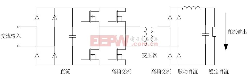 开关电源厂家