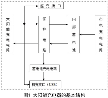 交流（市电）充电电路设计