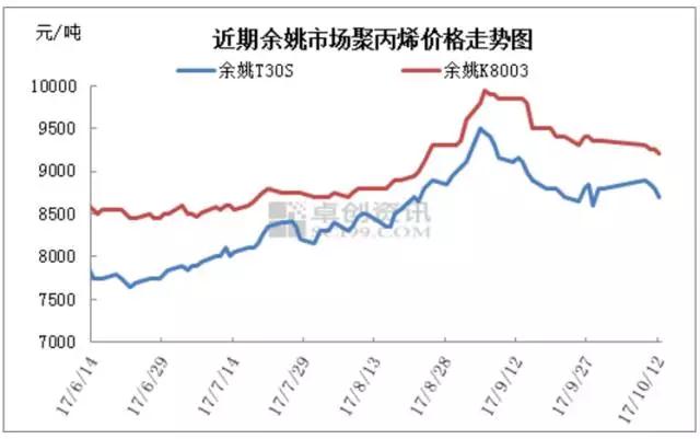 广东充电器厂家