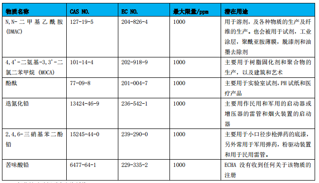 充电器厂家