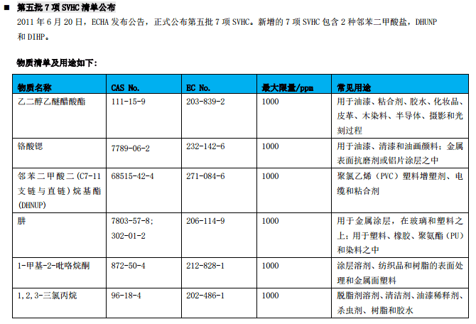 充电器厂家