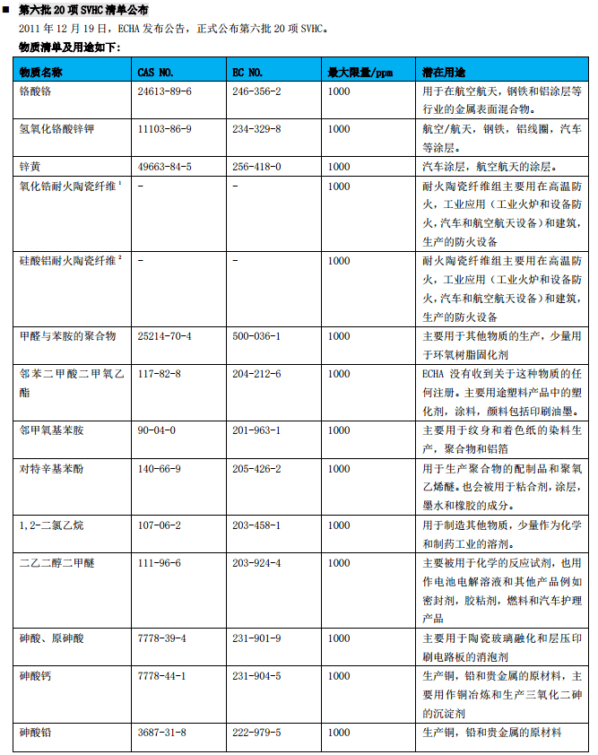 充电器厂家