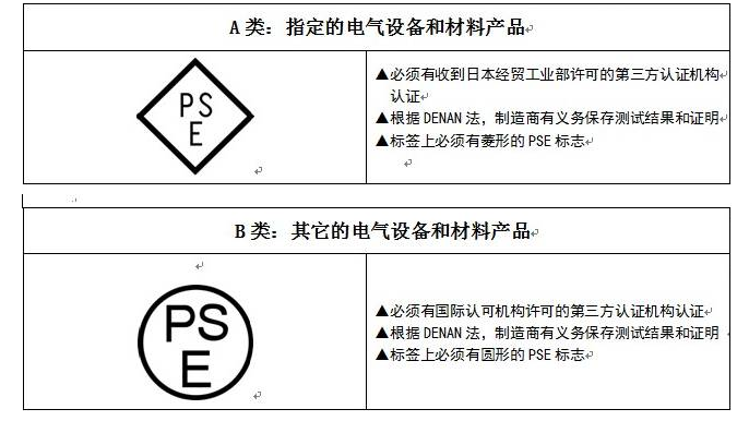 电源适配器厂家