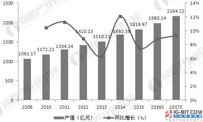 电源适配器厂家