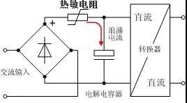 适配器