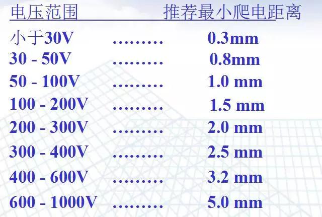 电源适配器安规距离要求