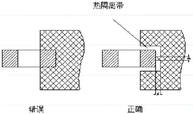 充电器厂家