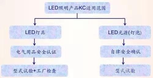 LED电源适配器