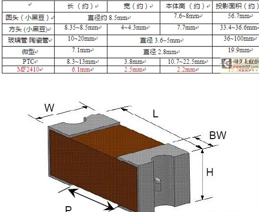 常见保险丝尺寸比较