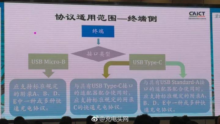 快速充电电源适配器