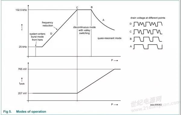 65W电源适配器方案