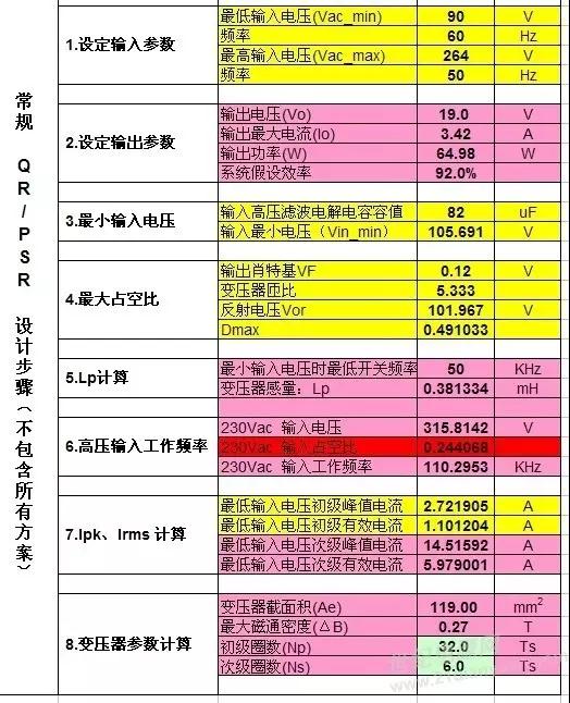 65W电源适配器方案