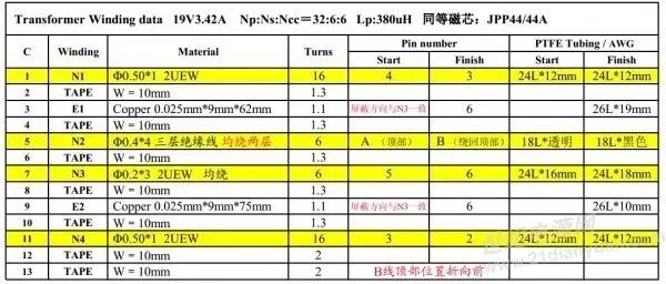 65W电源适配器方案