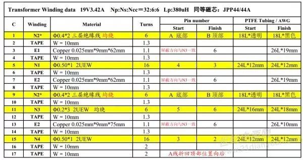 65W电源适配器方案