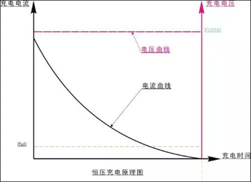 充电器厂家