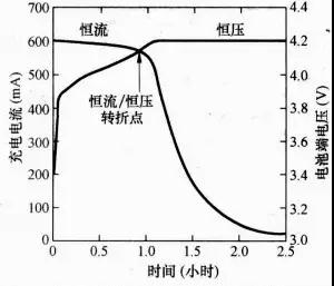 充电器电路图