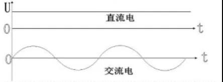 手机充电器