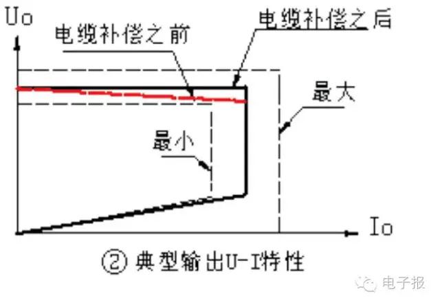 5V1A充电器