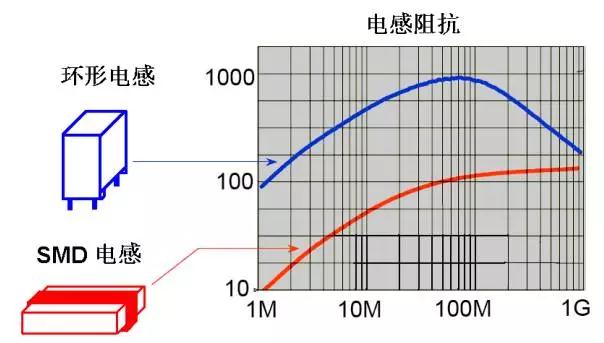 充电器电感特性