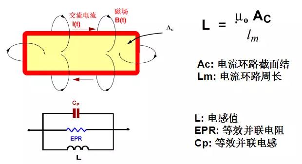 电源电感模型