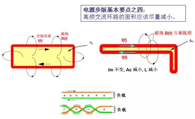 高频交流电流环路