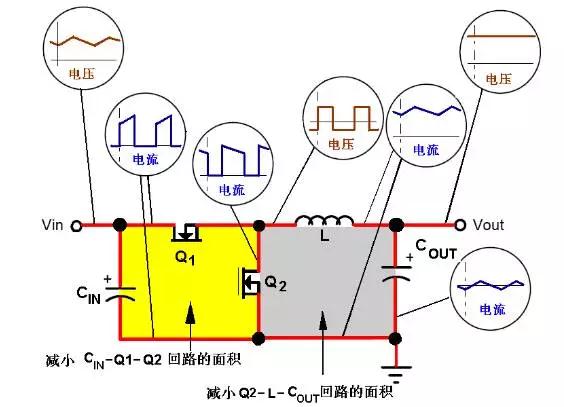 降压式(BUCK)电源：功率部分电流和电压波形