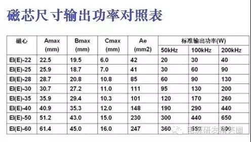 12V电源适配器