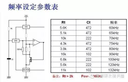 电源适配器频率设定参数表