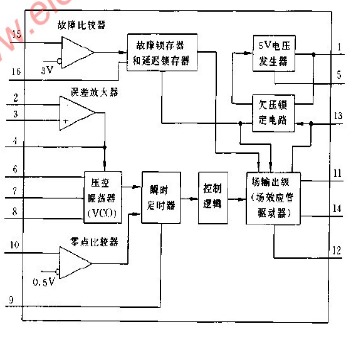 UC1864的内部框图