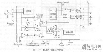 TL494内部功能框图